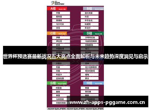 世界杯预选赛最新战况五大亮点全面解析与未来趋势深度洞见与启示
