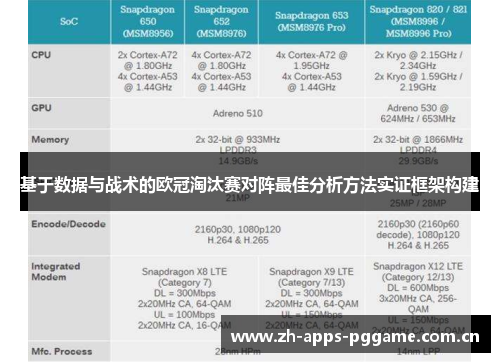 基于数据与战术的欧冠淘汰赛对阵最佳分析方法实证框架构建